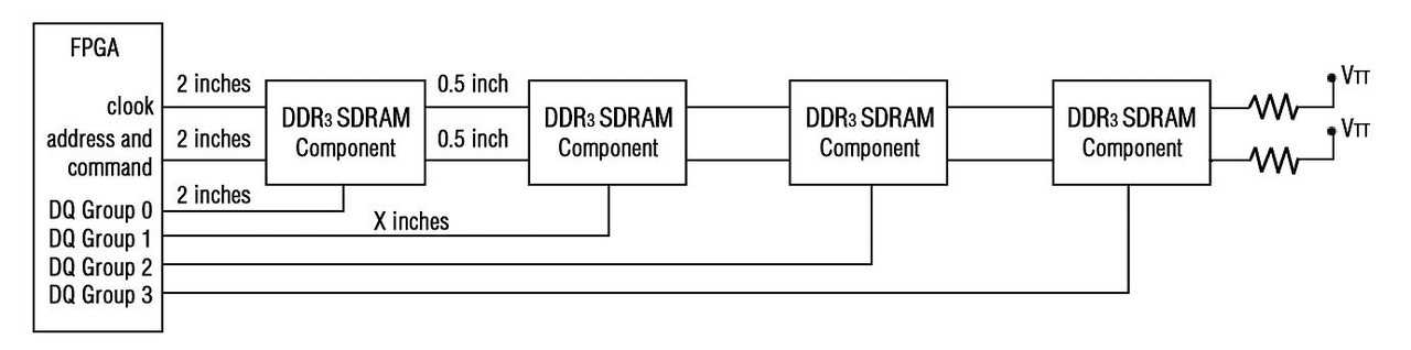 Tipy pro návrh desek s DDR, DDR2 a DDR3 pamětí 3